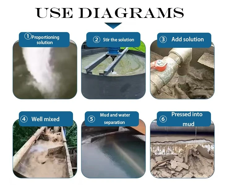 Anionic Polyacrylamide Flocculant for Water Treatment and Industrial Processes (2)