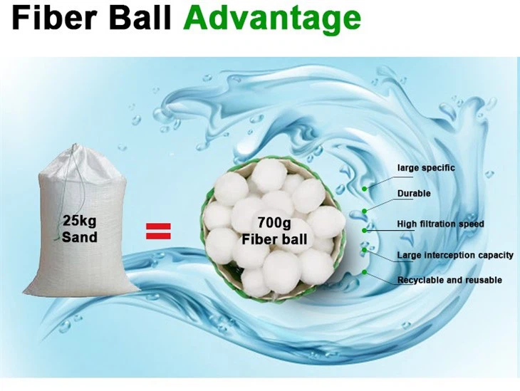3 Micron Energy Saving Pumps Filter Polyester Fiber Ball For Aquarium Tank Swimming Pool Sewage Treatment