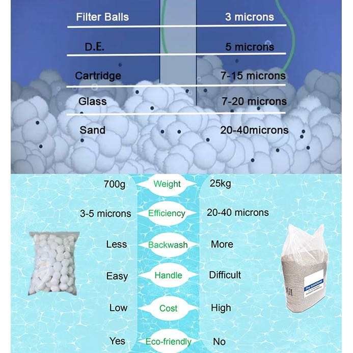 Fiber Filter Media Pool Filter Ball